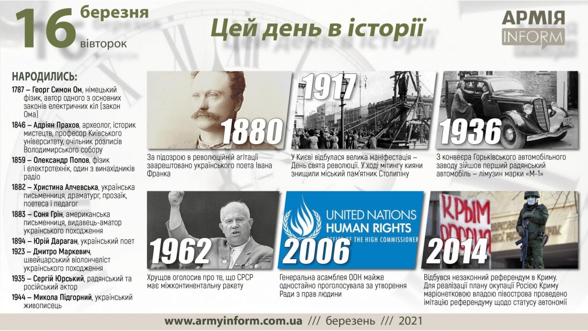 16 березня. Цей день в історії