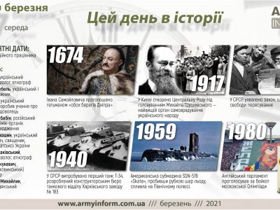 17 березня. Цей день в історії