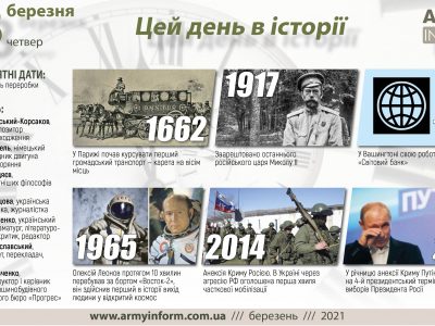 18 березня. Цей день в історії