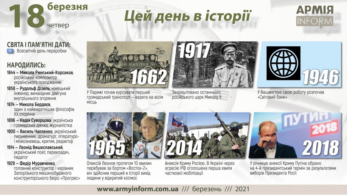 18 березня. Цей день в історії