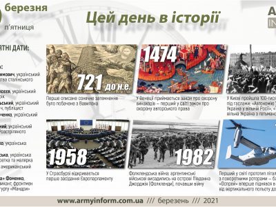 19 березня. Цей день в історії