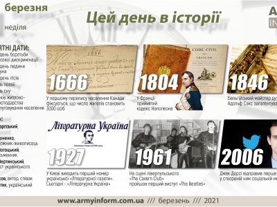 21 березня. Цей день в історії