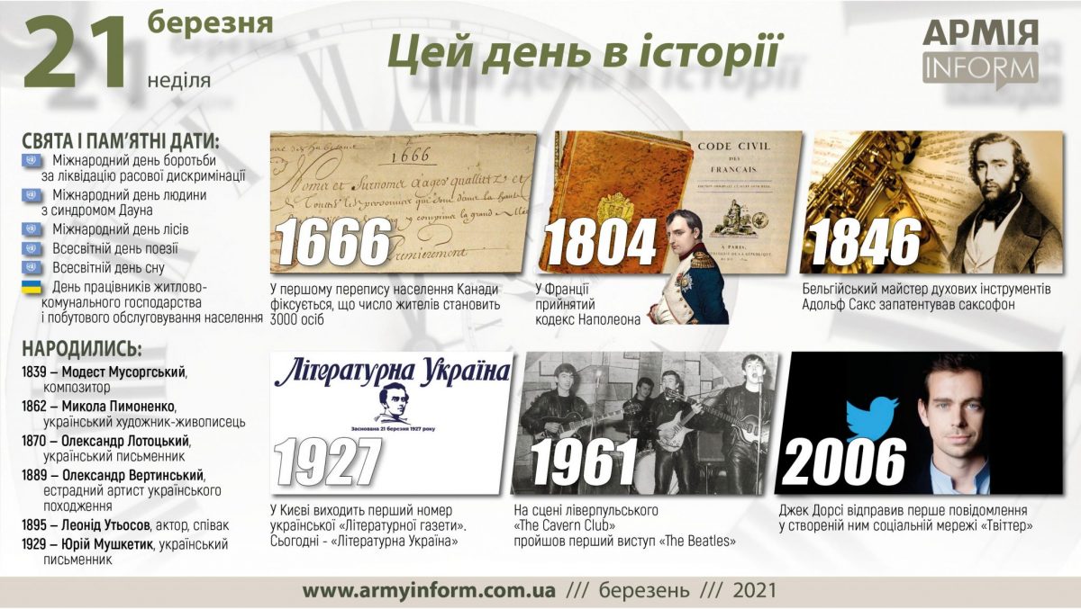 21 березня. Цей день в історії