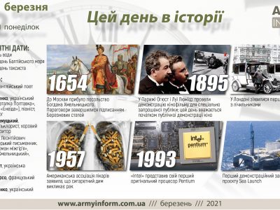 22 березня. Цей день в історії