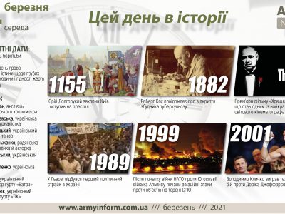 24 березня. Цей день в історії