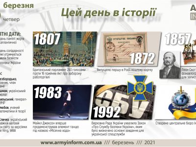 25 березня. Цей день в історії