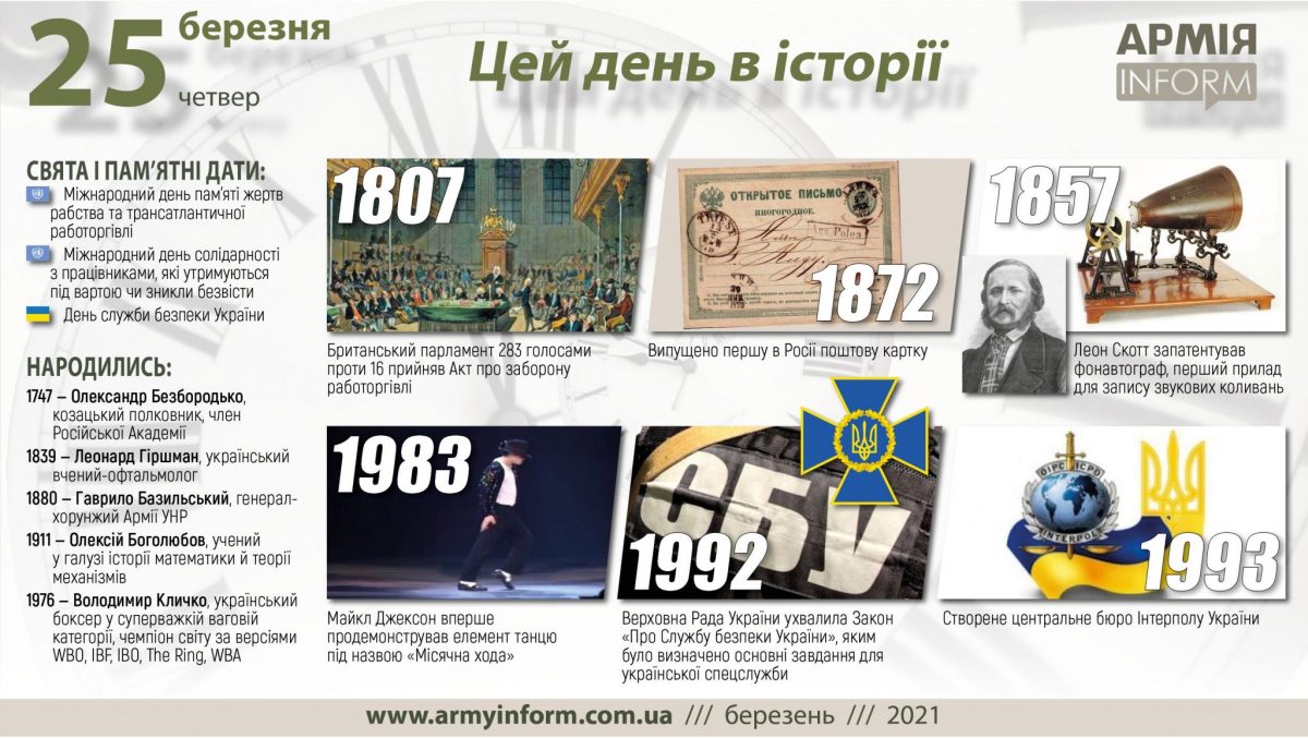 25 березня. Цей день в історії