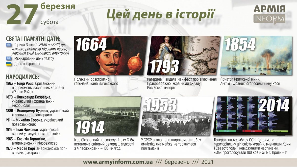 27 березня. Цей день в історії