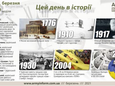 28 березня. Цей день в історії