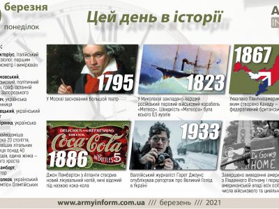 29 березня. Цей день в історії