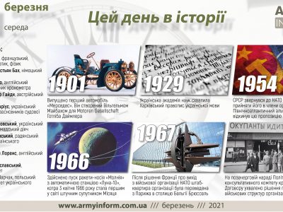 31 березня. Цей день в історії