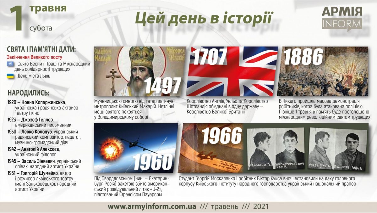 1 травня. Цей день в історії