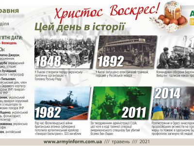 2 травня. Цей день в історії