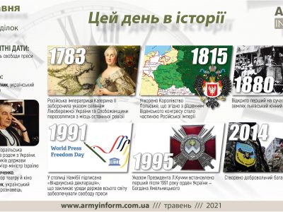 3 травня. Цей день в історії