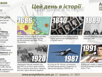 6 травня. Цей день в історії