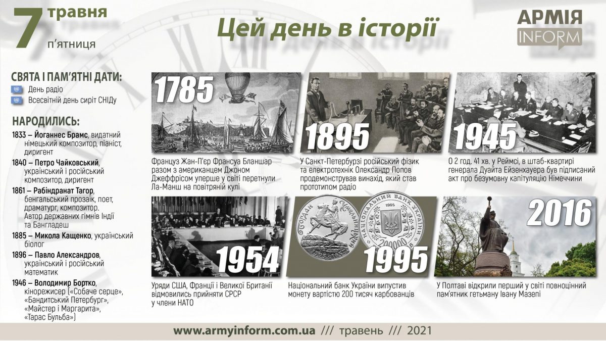 7 травня. Цей день в історії