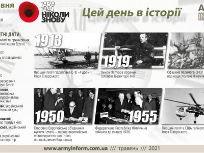 9 травня. Цей день в історії