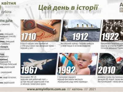 10 квітня. Цей день в історії