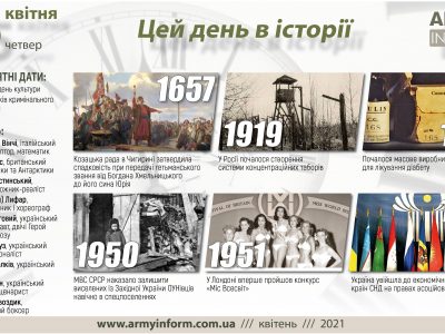 15 квітня. Цей день в історії