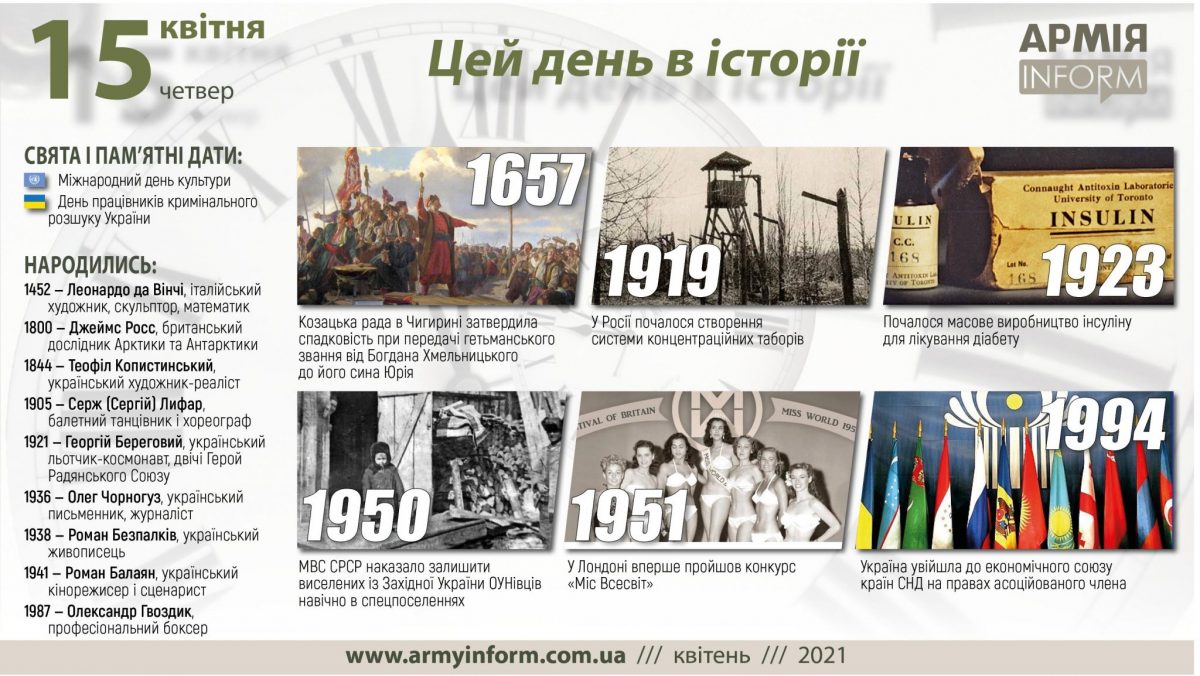 15 квітня. Цей день в історії