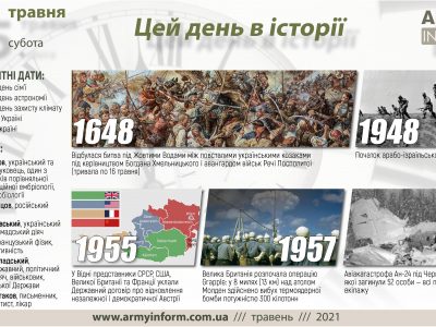 15 травня. Цей день в історії