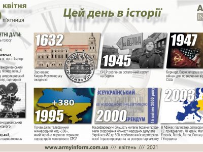 16 квітня. Цей день в історії