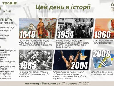 16 травня. Цей день в історії