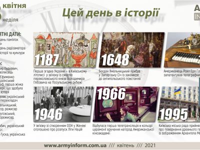 18 квітня. Цей день в історії