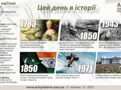 19 квітня. Цей день в історії