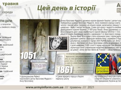 19 травня. Цей день в історії