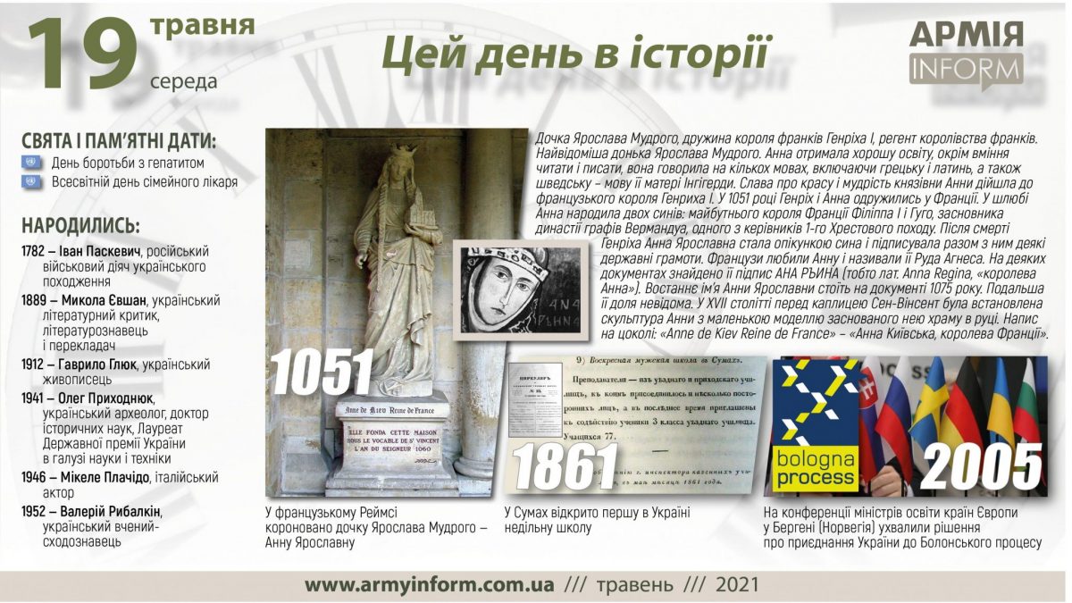 19 травня. Цей день в історії