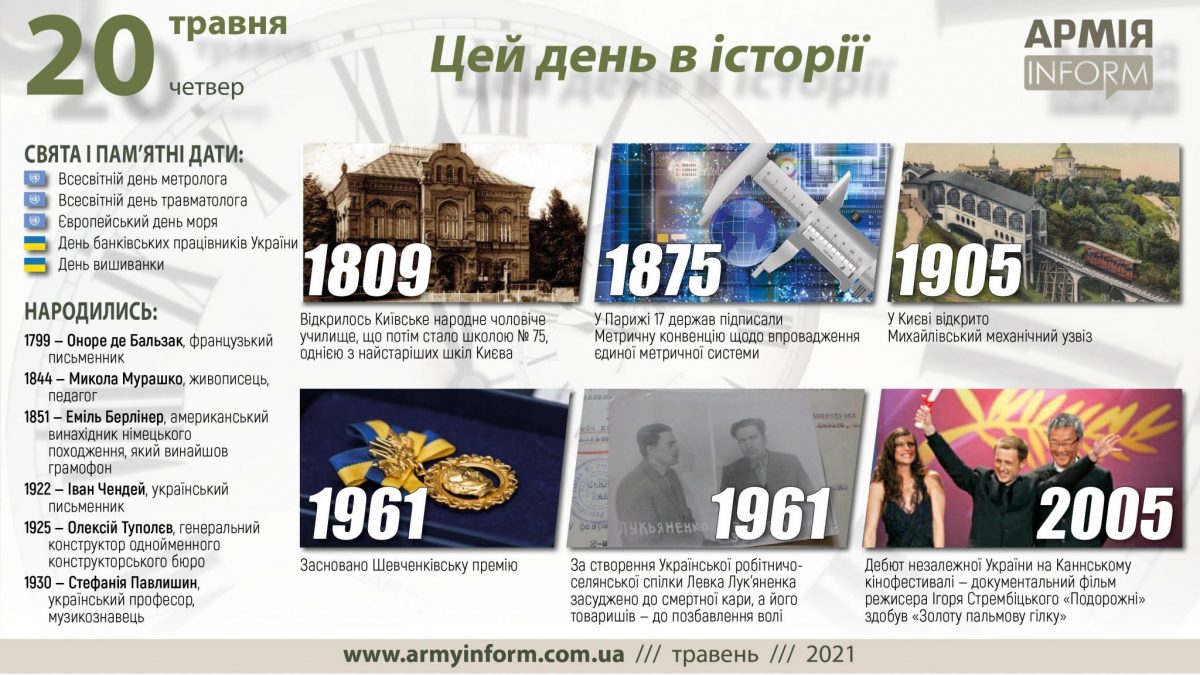 20 травня. Цей день в історії
