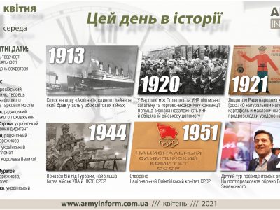 21 квітня. Цей день в історії