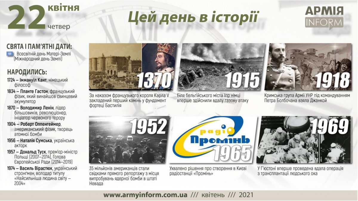 22 квітня. Цей день в історії