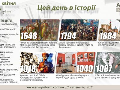 24 квітня. Цей день в історії