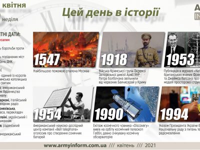 25 квітня. Цей день в історії