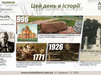 25 травня. Цей день в історії