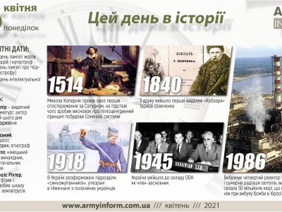 26 квітня. Цей день в історії