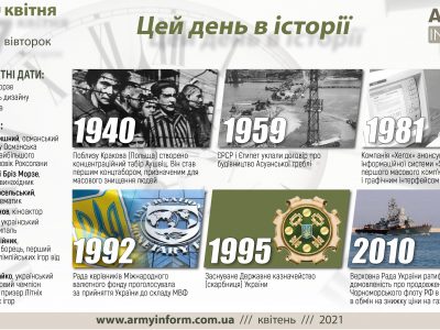 27 квітня. Цей день в історії