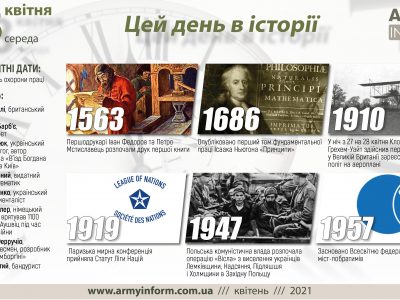 28 квітня. Цей день в історії