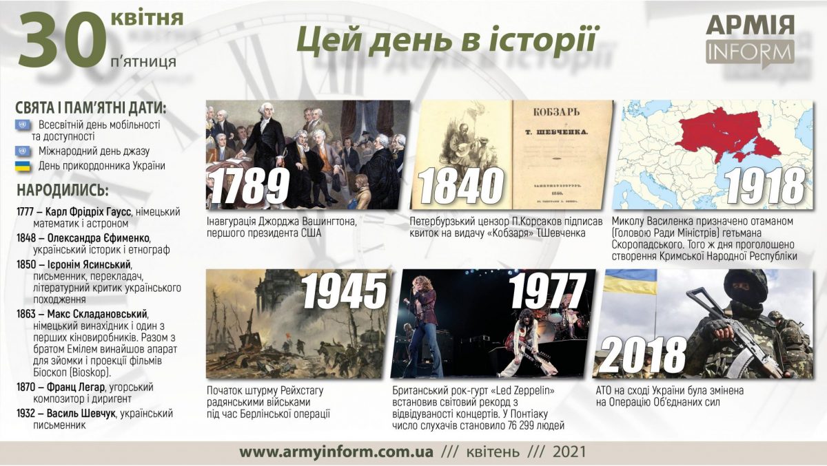 30 квітня. Цей день в історії