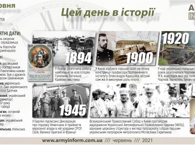 5 червня. Цей день в історії