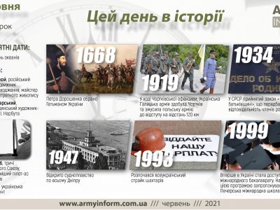 8 червня. Цей день в історії