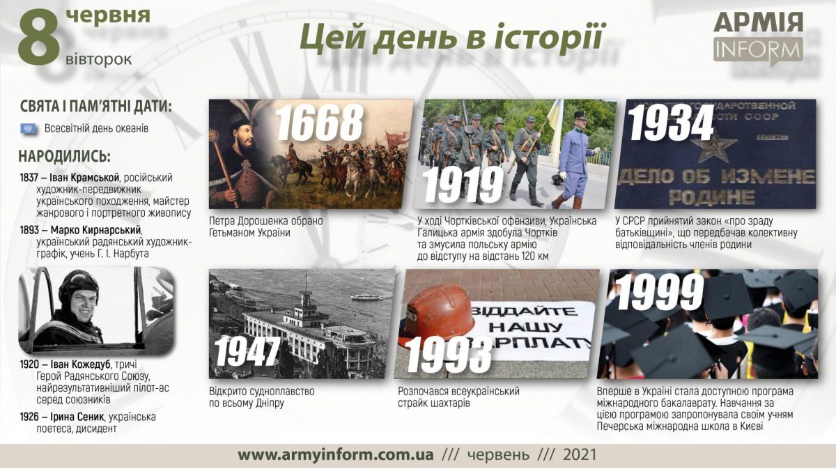 8 червня. Цей день в історії
