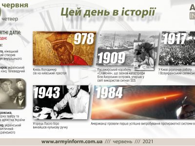 10 червня. Цей день в історії