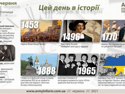 11 червня. Цей день в історії