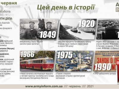 12 червня. Цей день в історії