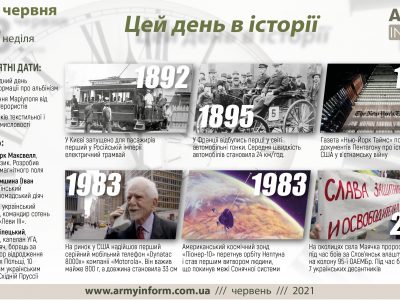 13 червня. Цей день в історії