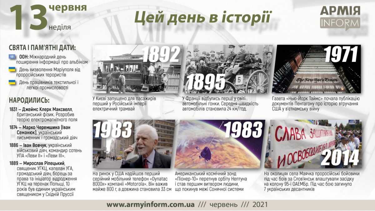 13 червня. Цей день в історії