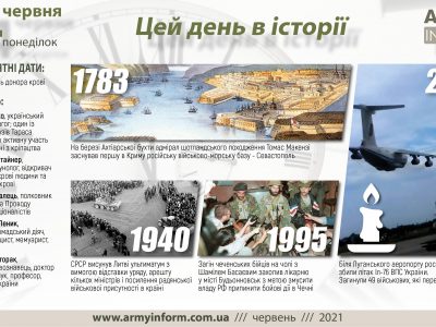14 червня. Цей день в історії